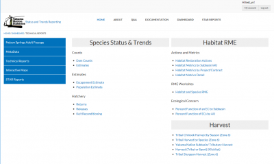 Nelson Springs Dashboard | Status and Trends Reporting